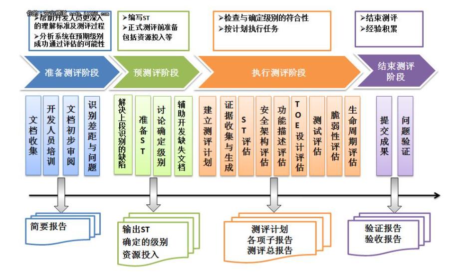 从零基础到测试工程师需要多久,小白成功转行测试工程师