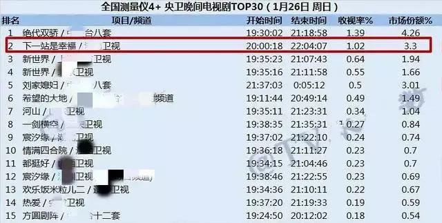 许光汉宋威龙视频通话模板,宋茜谭松韵任嘉伦李现千玺