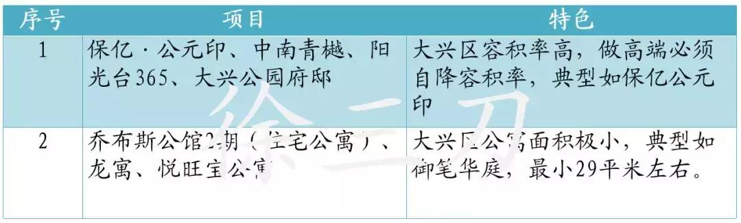 西安城西未来最好地段,西安城西未来的好地段在哪里