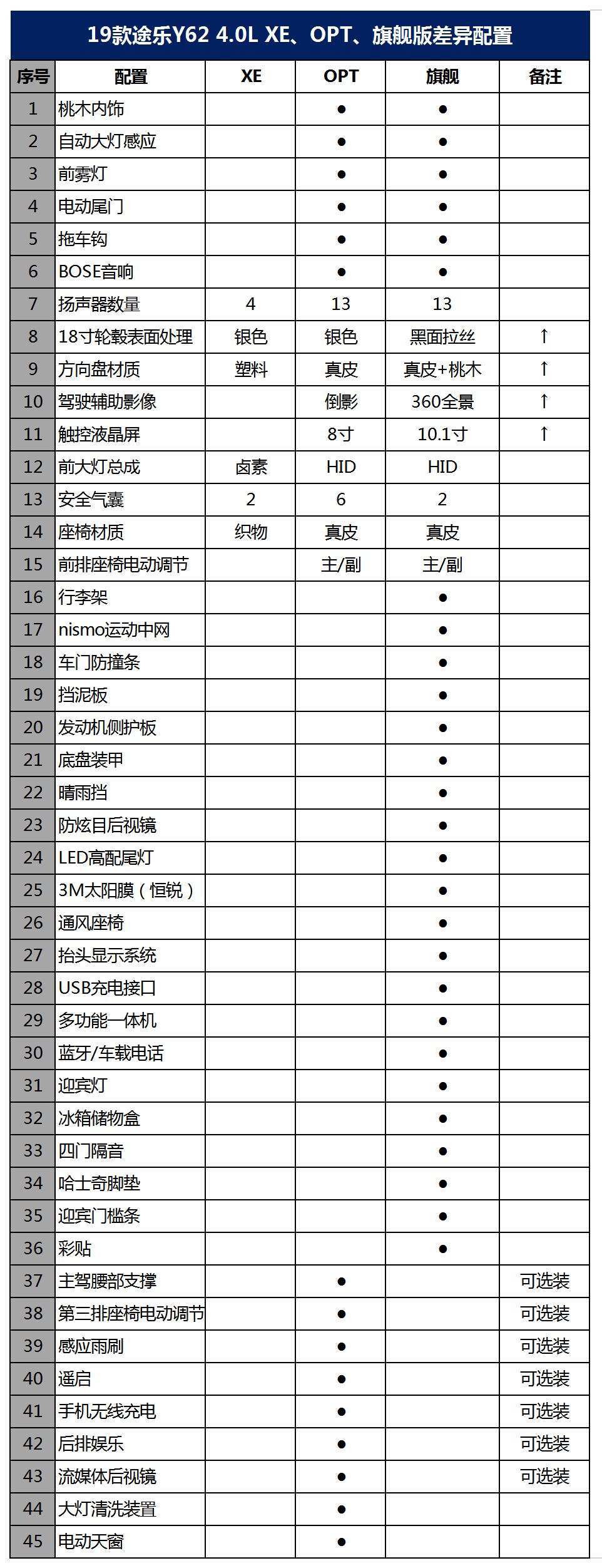 途乐y624.0穿越无人区改装,途乐y61双门版越野改装