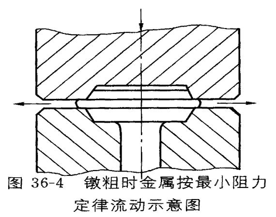 紧固件冷镦成型工艺一文搞懂,冷镦紧固件预成型