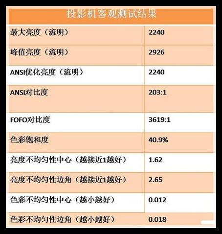 明基i910功能,明基i910和i920的区别