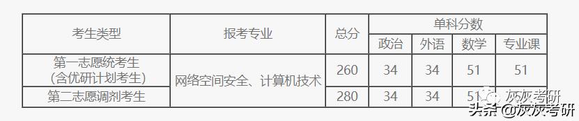网络安全工程师报考,网络安全专业适合考公吗
