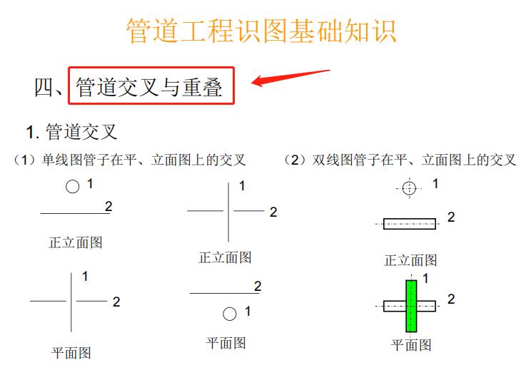 建筑设备施工图识图讲解,建筑设备安装工艺与识图答案