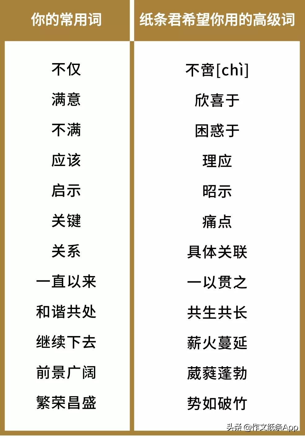 中考作文抢分新素材,议论文作文高级词汇