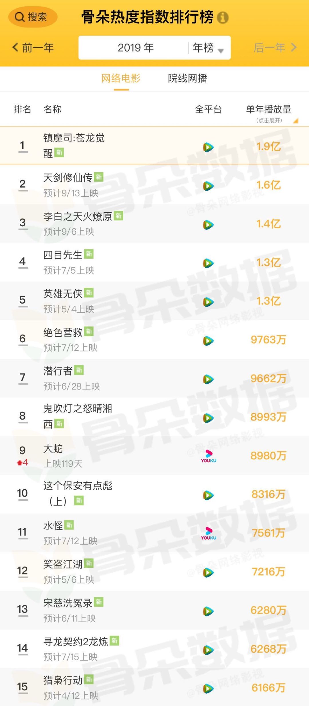 网络电影有什么区别,网络电影特征
