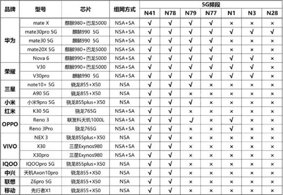 广电5g黄金频段,5g黄金硬不硬