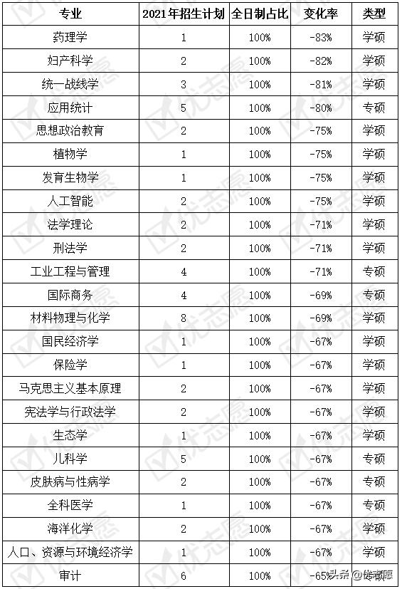 山东大学研究生专硕2024年扩招,2024山东大学研究生扩招政策