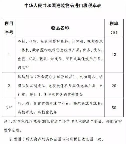 定了!又减税!代购、电商、老百姓直接受益!
