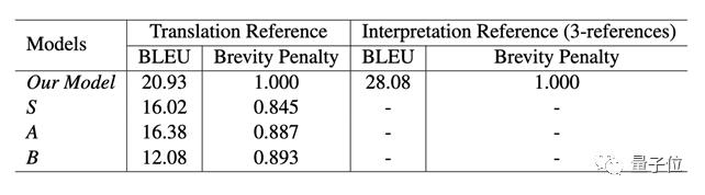 ai同传翻译机,ai同传首次支持