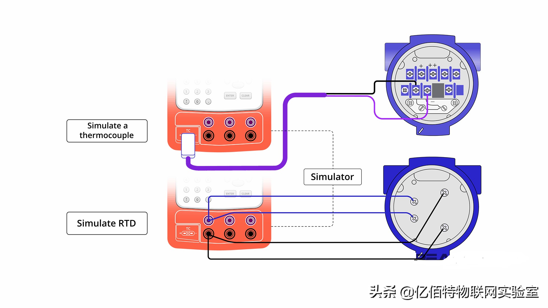 测量仪器校准方法和过程,仪器设备校准和检定是什么