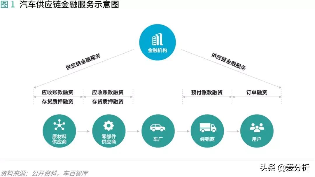 汽车供应链现状及发展趋势,汽车供应链管理运作难点与重点