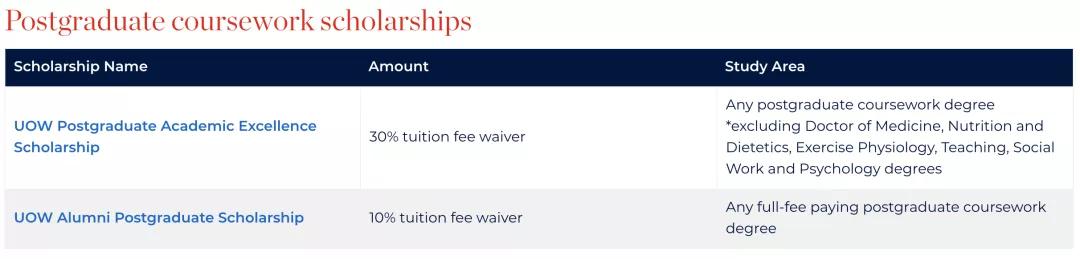 只涨不跌的澳洲大学开始退学费了?专门给海外留学生