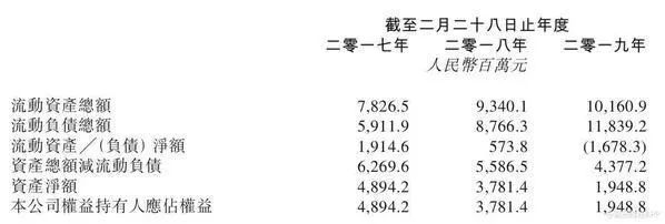 阿迪耐克一年挣多钱,靠卖鞋赚了一百万