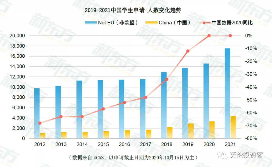 疫情之下,七成中国留学生如期入读英国大学