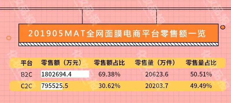 wis膜法世家面膜测评,wis玻尿酸极润面膜24片补水保湿