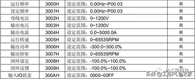 三菱变频器rs485接线图,三菱rs485与变频器通讯程序