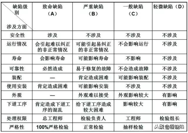 工厂生产品质管理控制,制造工厂如何做好品质管控