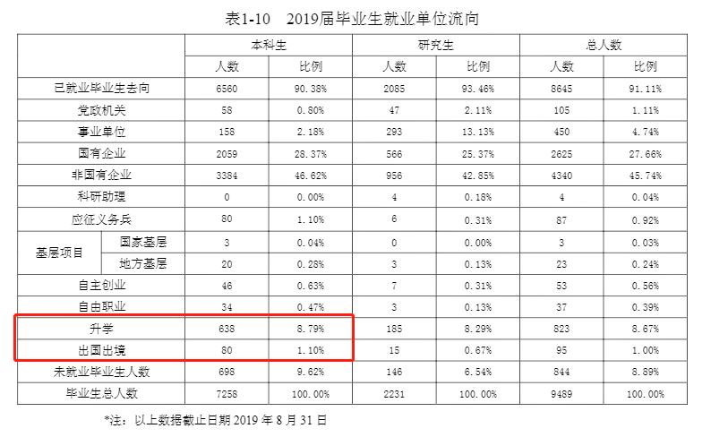 昆明理工大学，云南一所低调的大学，可能你都不知道它的优秀