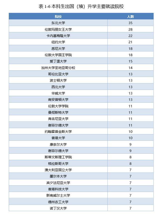 北京邮电大学就业在全国排名,北京邮电大学就业前景怎样