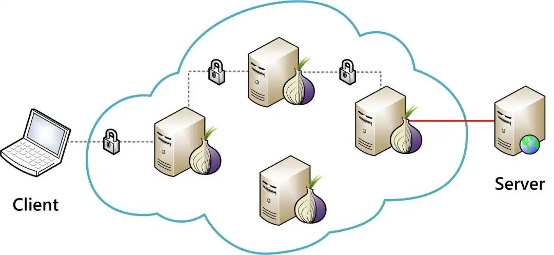 隐蔽的“暗网”不是法外世界,他们都被抓了