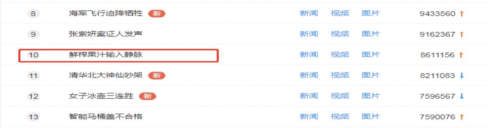 喝果汁和吃水果哪个效果更好,喝果汁跟直接吃水果有什么不同