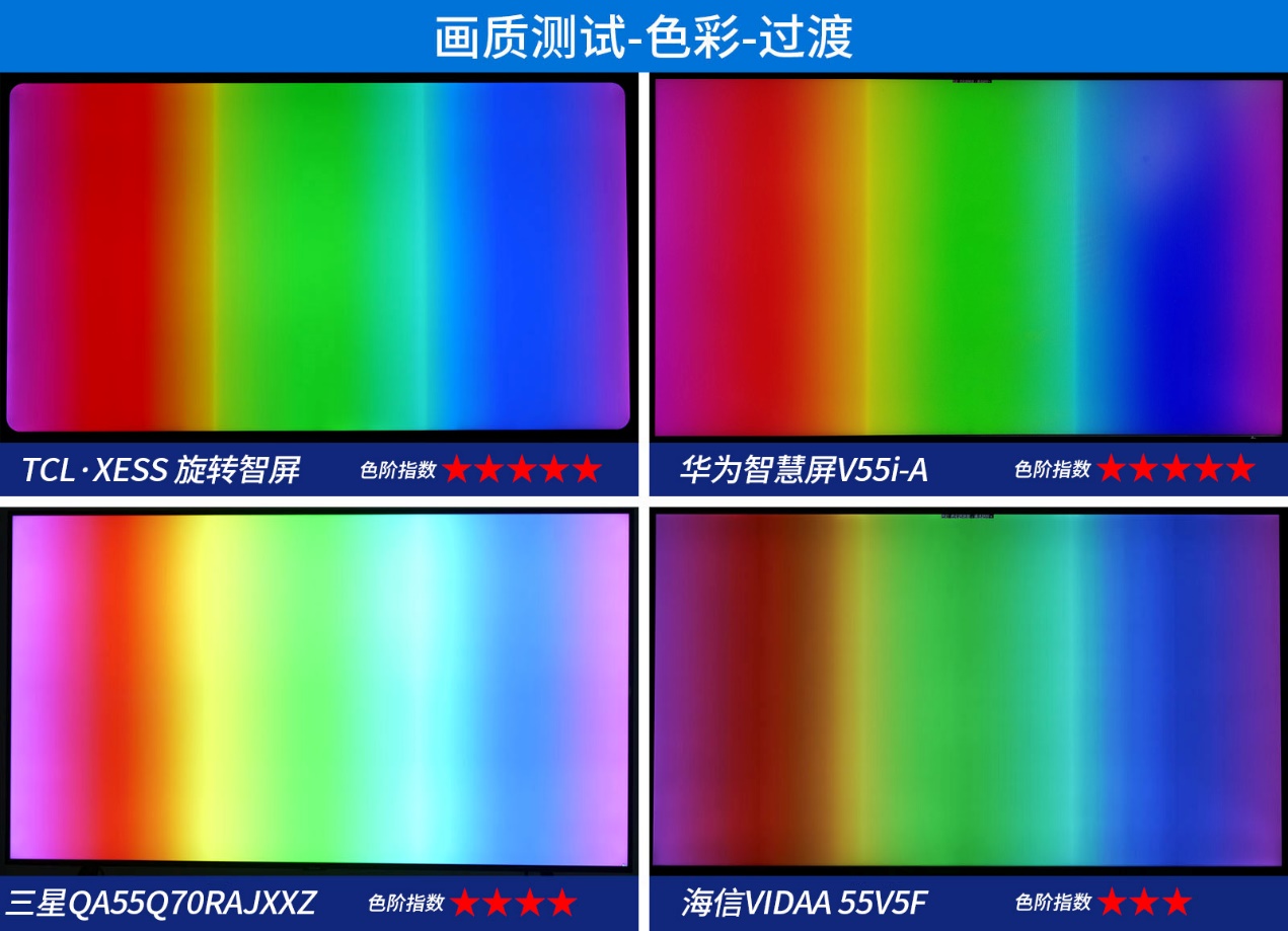 32寸智慧屏推荐评测,四款手机屏幕测评