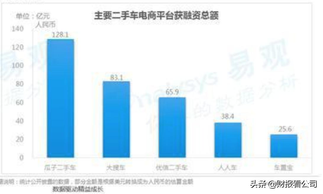 优信还债记,优信的走势
