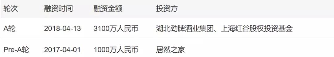 自助贩卖机市场分析,自助贩卖机商业模式