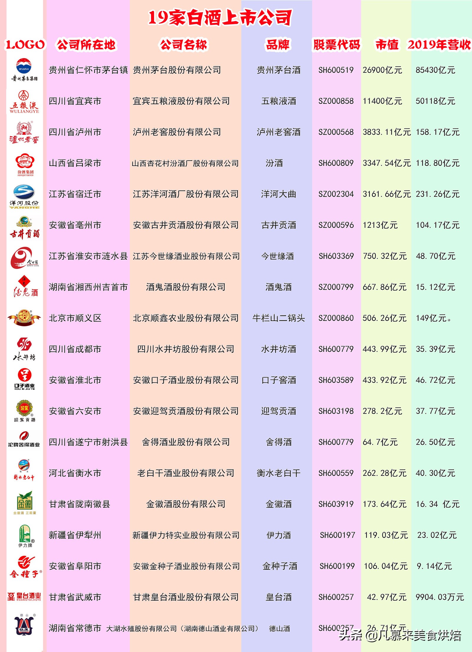 中国十大白酒品牌2021年名酒排名,中国20大名酒白酒前十名排名
