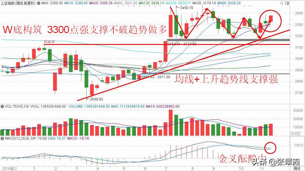 巨丰投顾张翠霞午评,巨丰投资股票