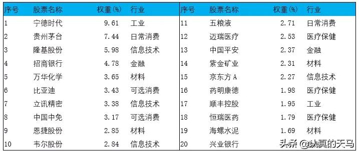 中国a50etf权重,中国a50etf是t+0交易吗