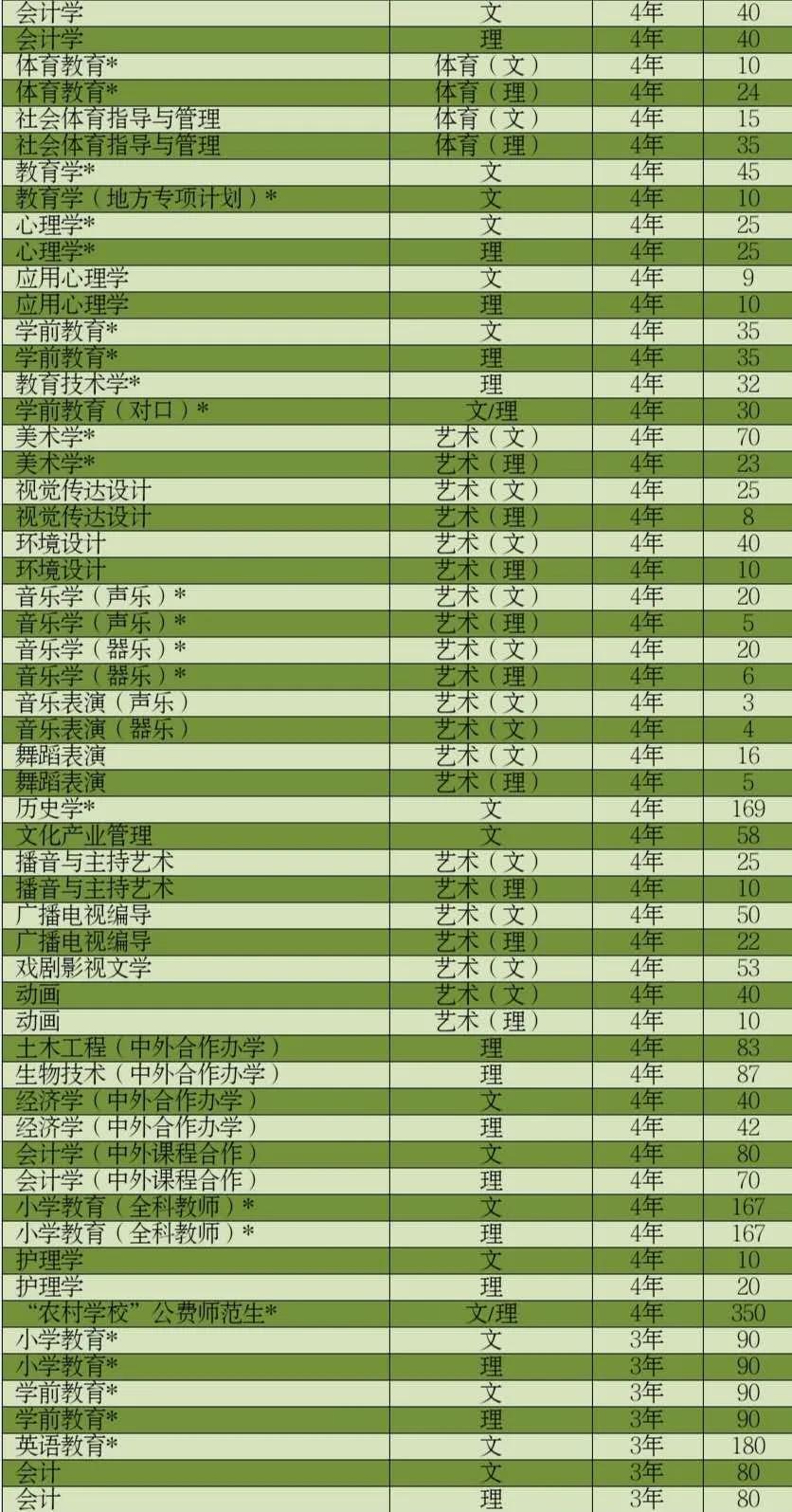 师院2020年招生计划已最新来袭（附：最新咨询方式）