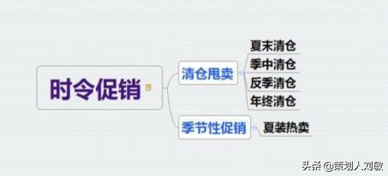 叶茂中：实体店最全最完整的15套促销方案！无价之宝（建议收藏）