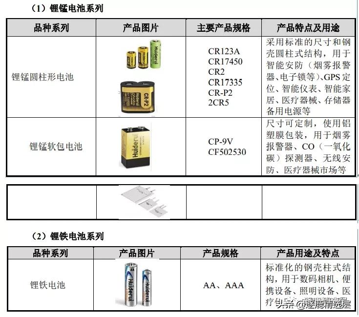 德瑞锂电是绩优股吗,德瑞锂电有认购价值吗