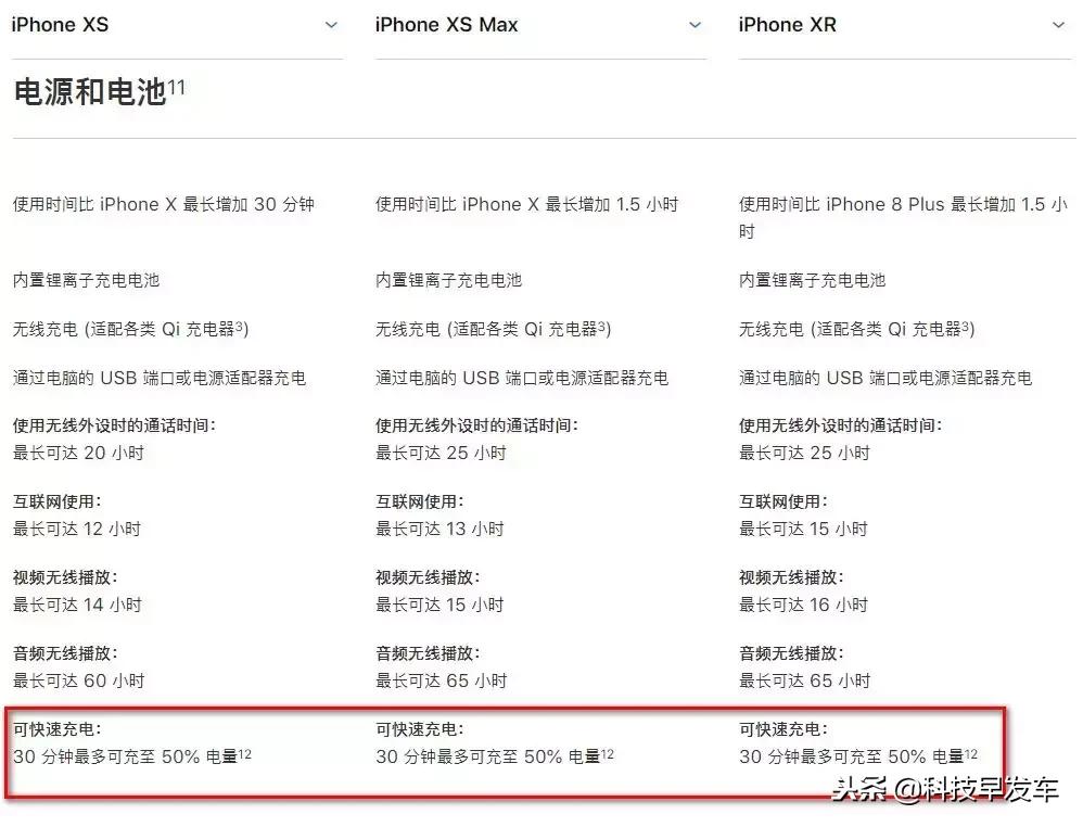 入手新iphone的最好时机,新iphone入手指南
