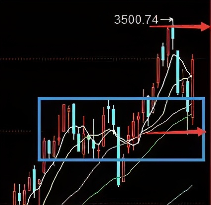 监管层对股市降温,高层对股市的最新表态
