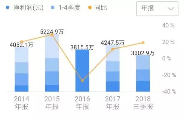 复旦复华属于什么概念的股票,复旦复华这只股票好吗