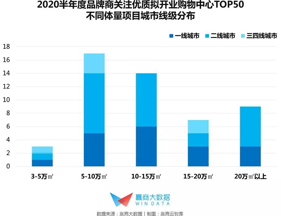 品牌购物中心排名2015,2019年三季度购物中心前50品牌