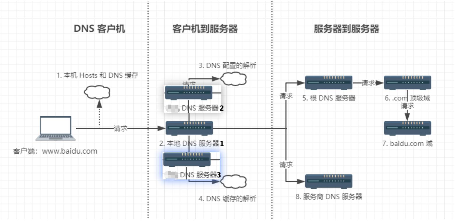 dns安全评价,从安全生产角度看危险是指