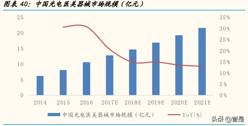 华东医药研发新消息,华东医药2023研发投入
