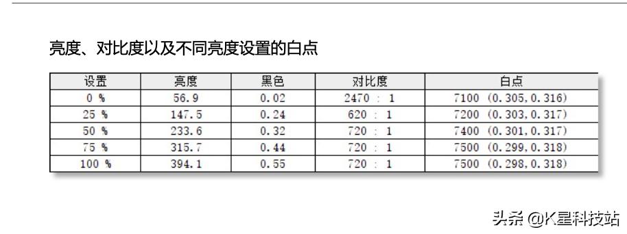 这或许是苹果本最佳外接显示器,LGUP850显示器体验分享