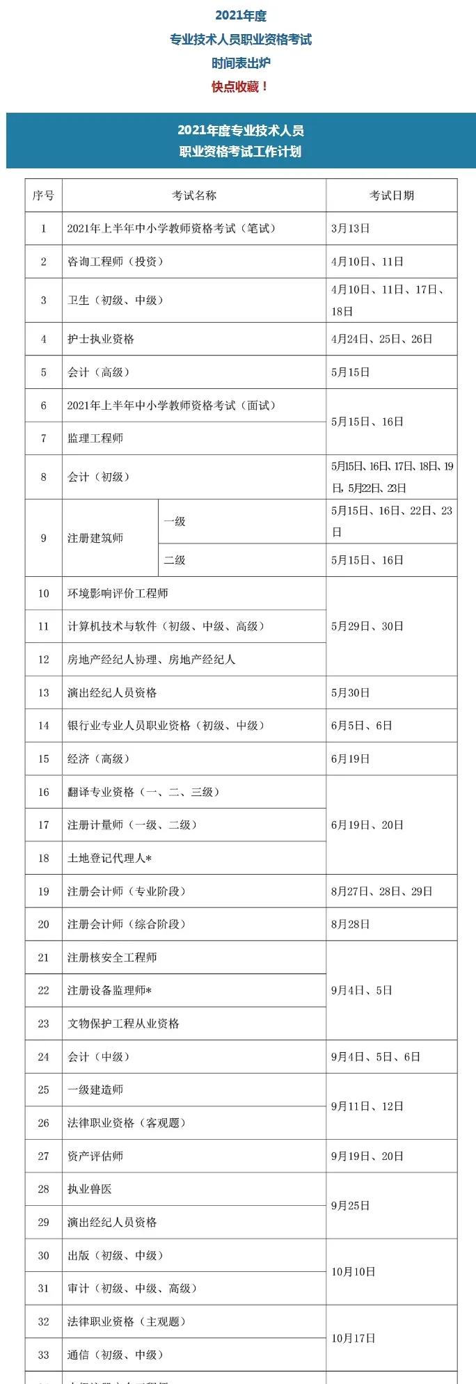 考证书含金量最高最有前景,想考证书有哪些值得推荐