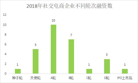 国内社交电商的研究现状,中国社交电商