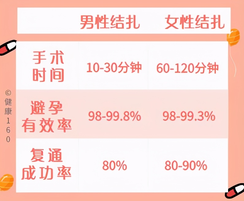 没有套套时,人类为了避孕有多「野」?