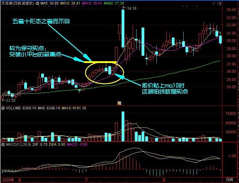 每日均线选股技巧,均线选股法最好的方法