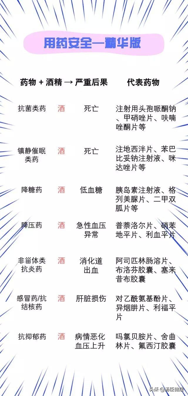除了头孢吃6类药也千万别喝酒,不只是头孢吃这种药千万别喝酒