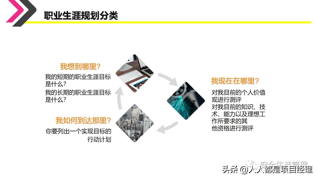 环境设计职业生涯规划ppt,如何制作职业生涯规划ppt