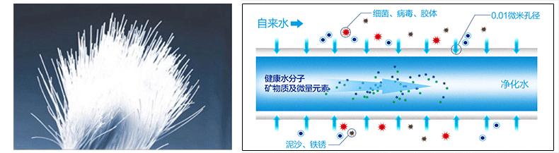 净水器真的能净水吗看清背后真相,净水器净水效果骗局