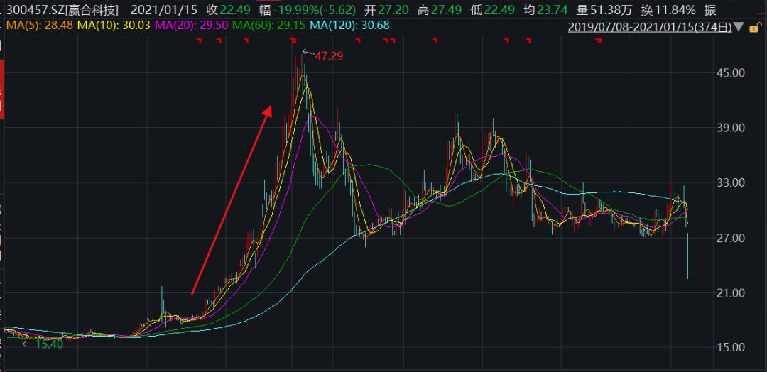 a股爆雷6万股东被闷杀,一家上市公司老板被抓